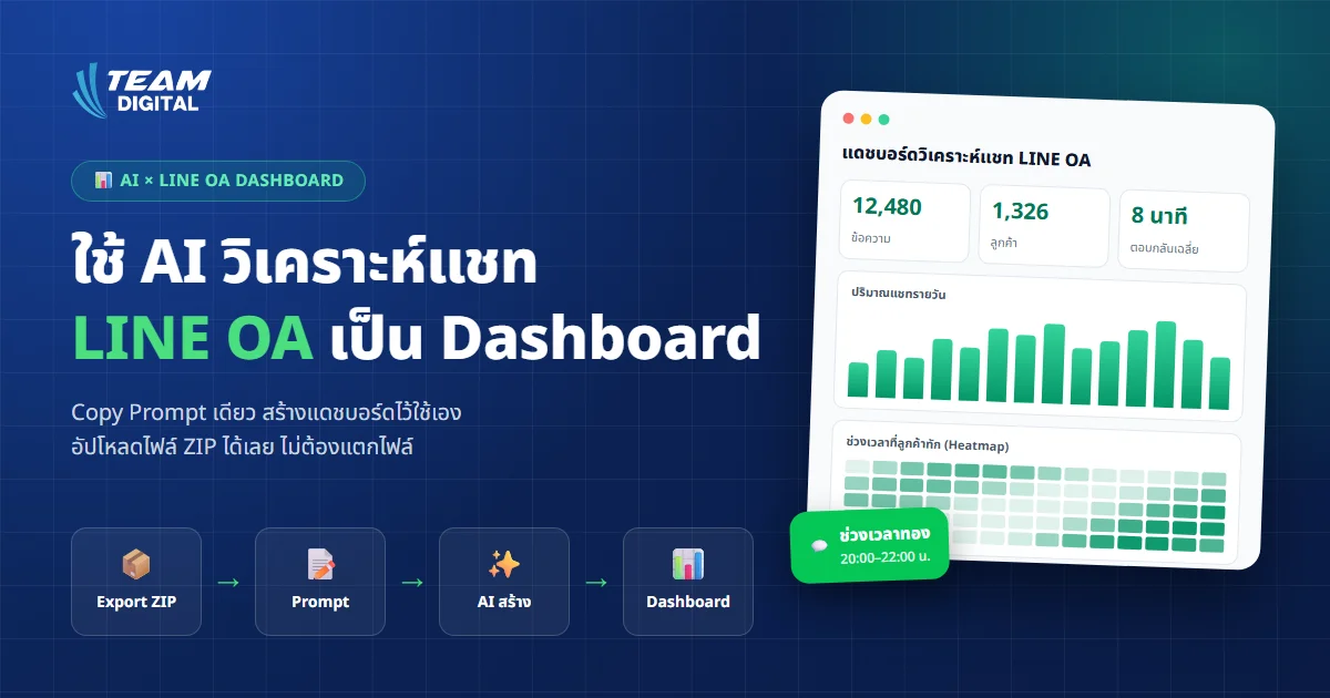 วิธีวิเคราะห์แชท LINE OA ด้วย AI ฟรี สร้าง Dashboard จากไฟล์ ZIP