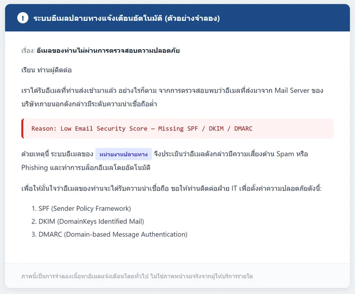 ตัวอย่างจำลองอีเมลแจ้งเตือนว่าอีเมลถูกบล็อกเพราะ Low Email Security Score เนื่องจากโดเมนไม่มี SPF DKIM DMARC