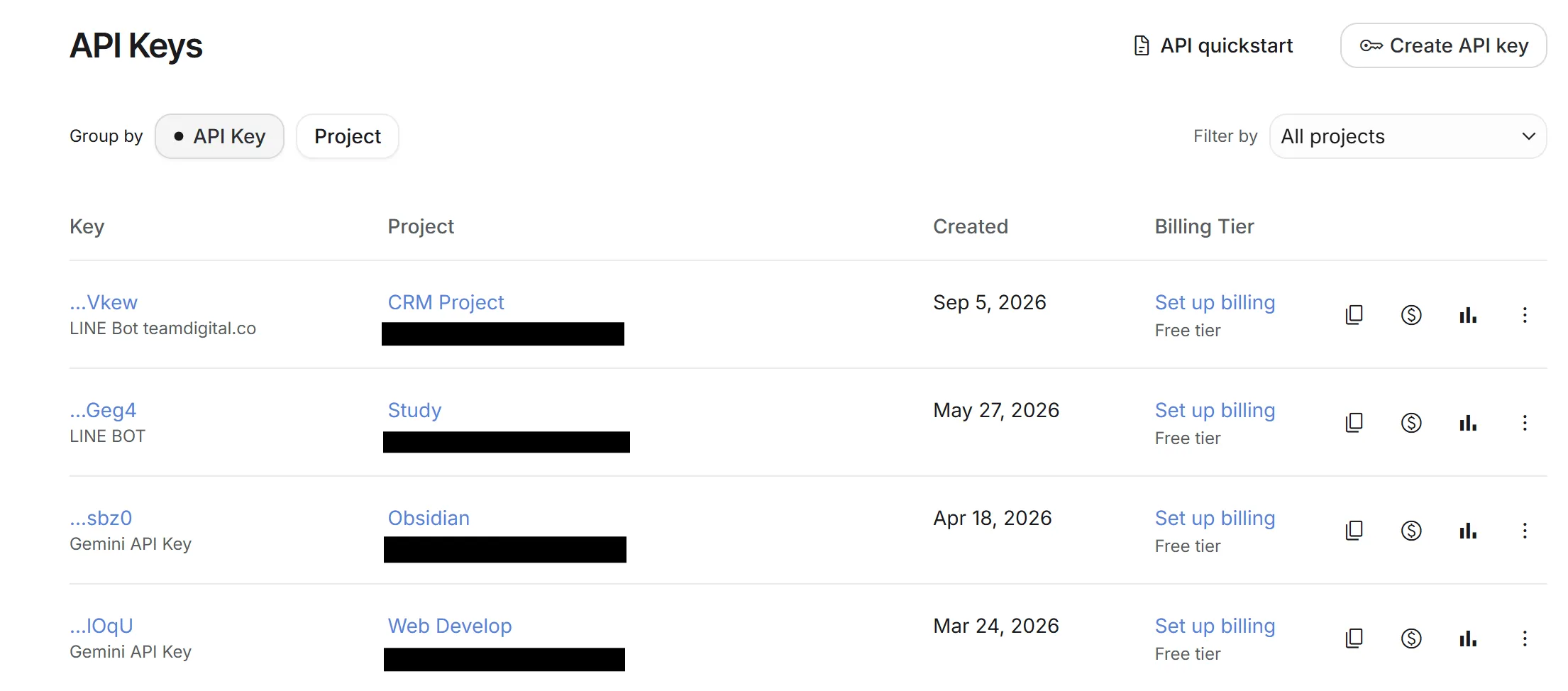 หน้า API Keys ของ Google AI Studio แสดงรายการ Gemini API Key ที่สร้างไว้
