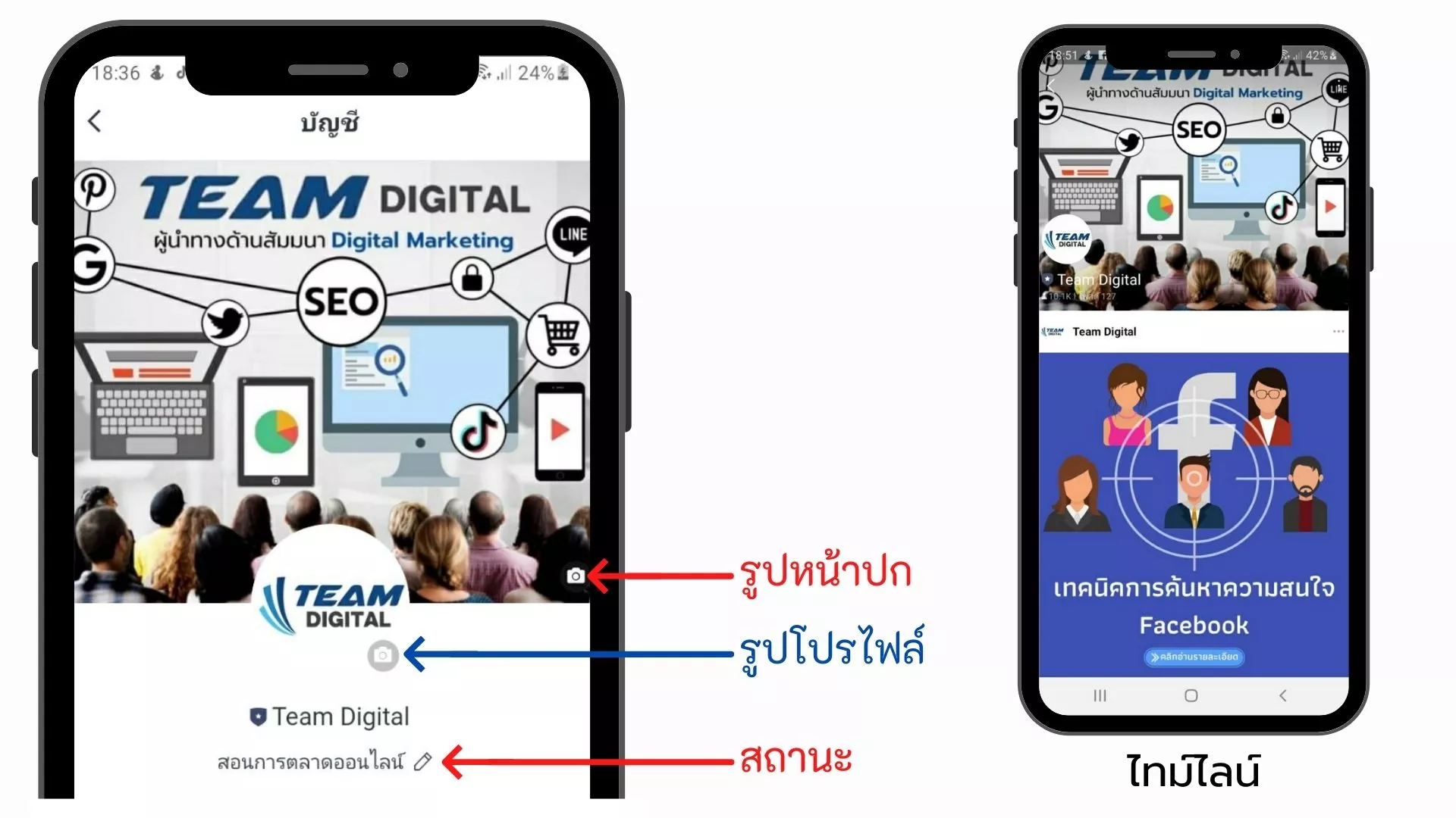 LINE OA ไทม์ไลน์ รูปโปรไฟล์ รูปหน้าปก